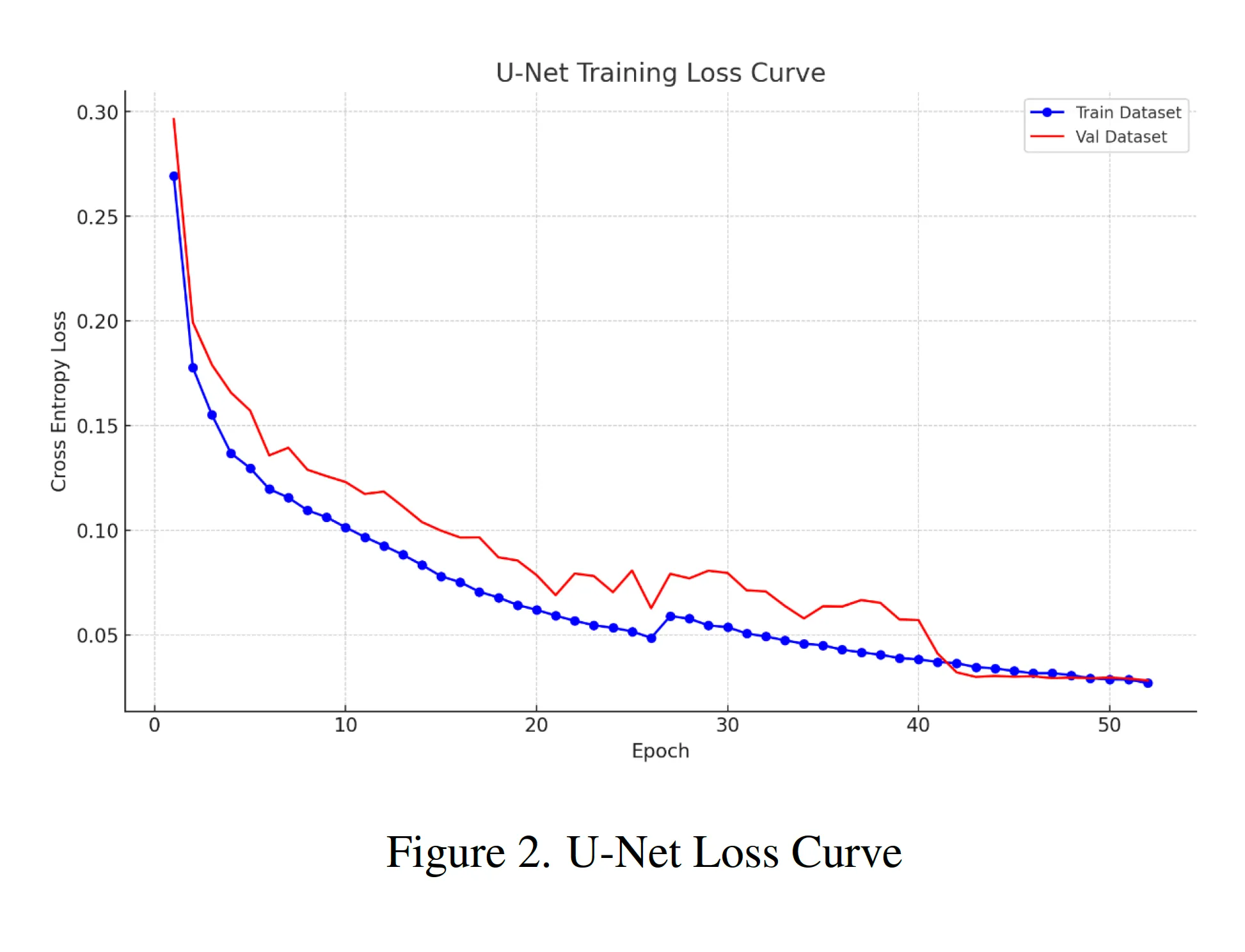 U-Net Training Loss Curve