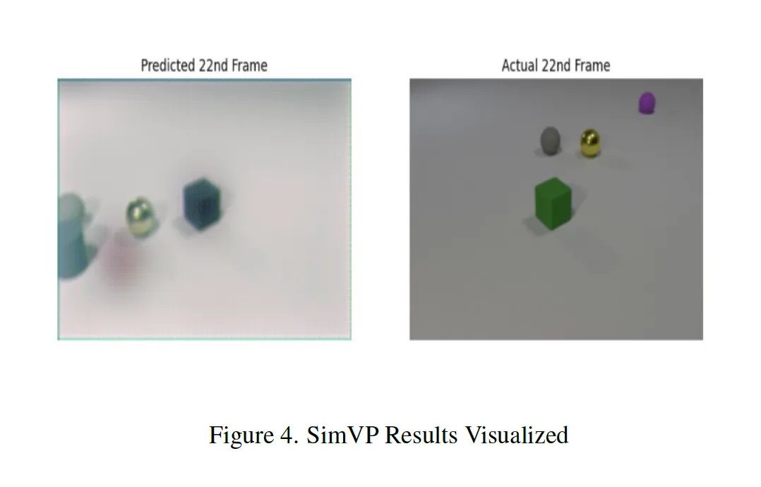 SimVP Results Visualization