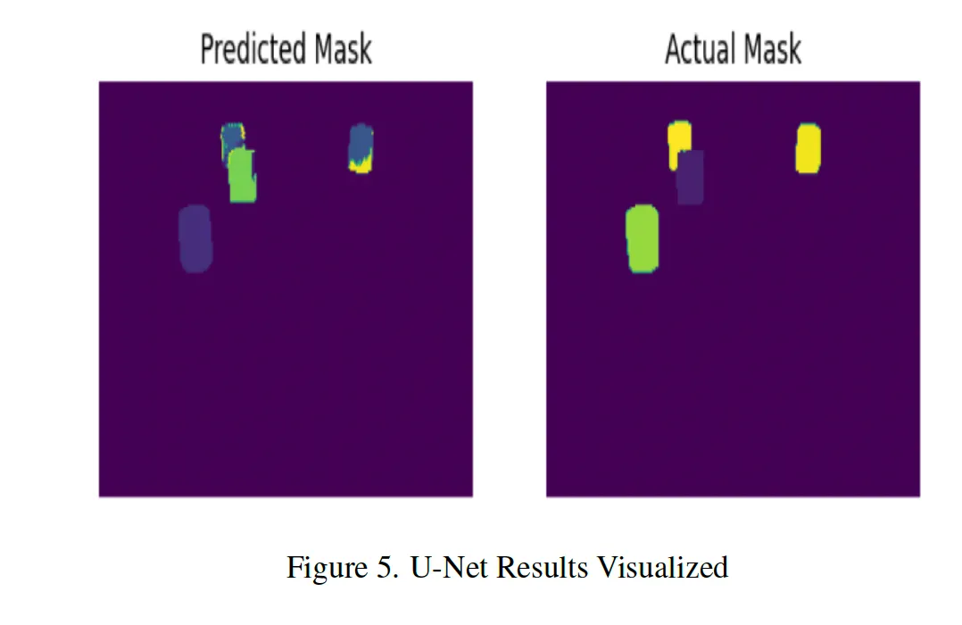 U-Net Results Visualization