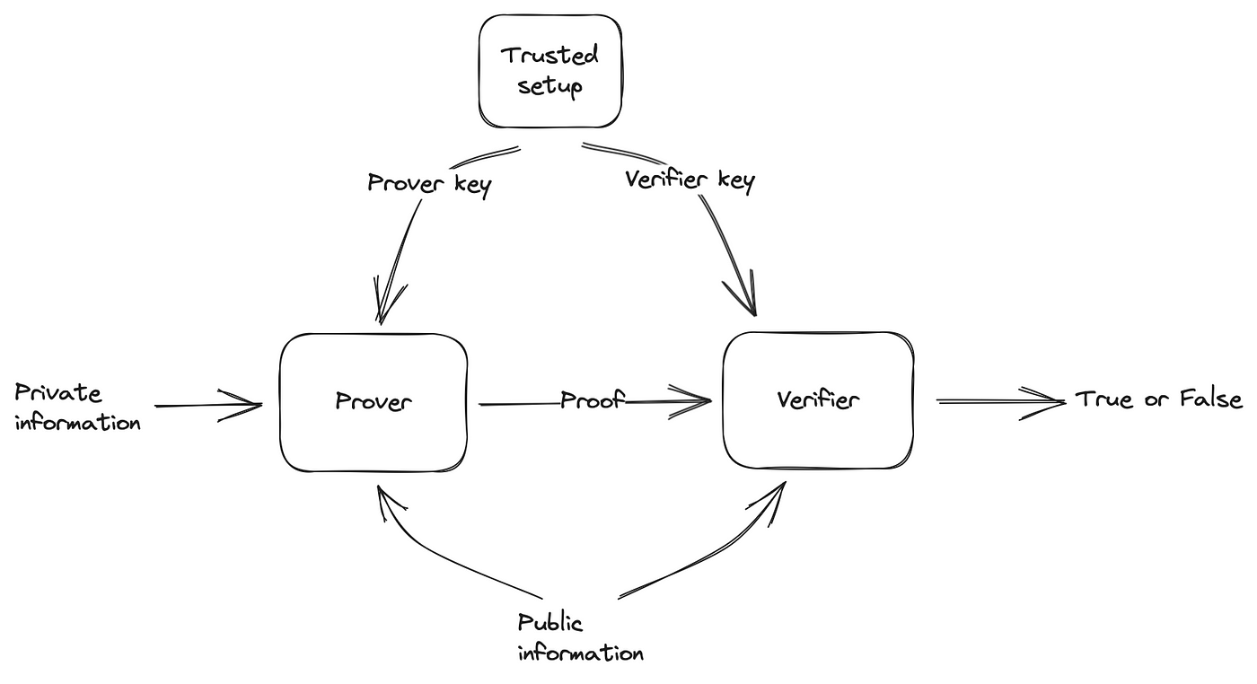 Utilizing Solana Programs from a Spotify Dupe PWA